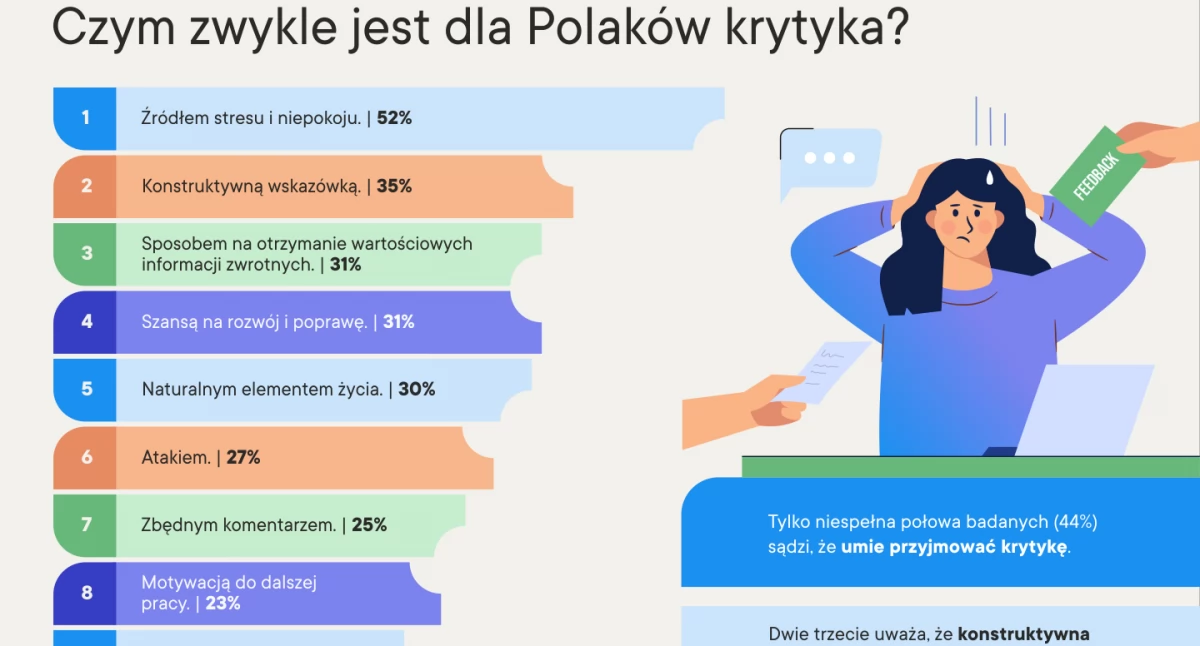Sprawy lokalne, Tylko Polek Polaków przyjmować krytykę większość czuje zasługuje sukces [Raport] - zdjęcie, fotografia