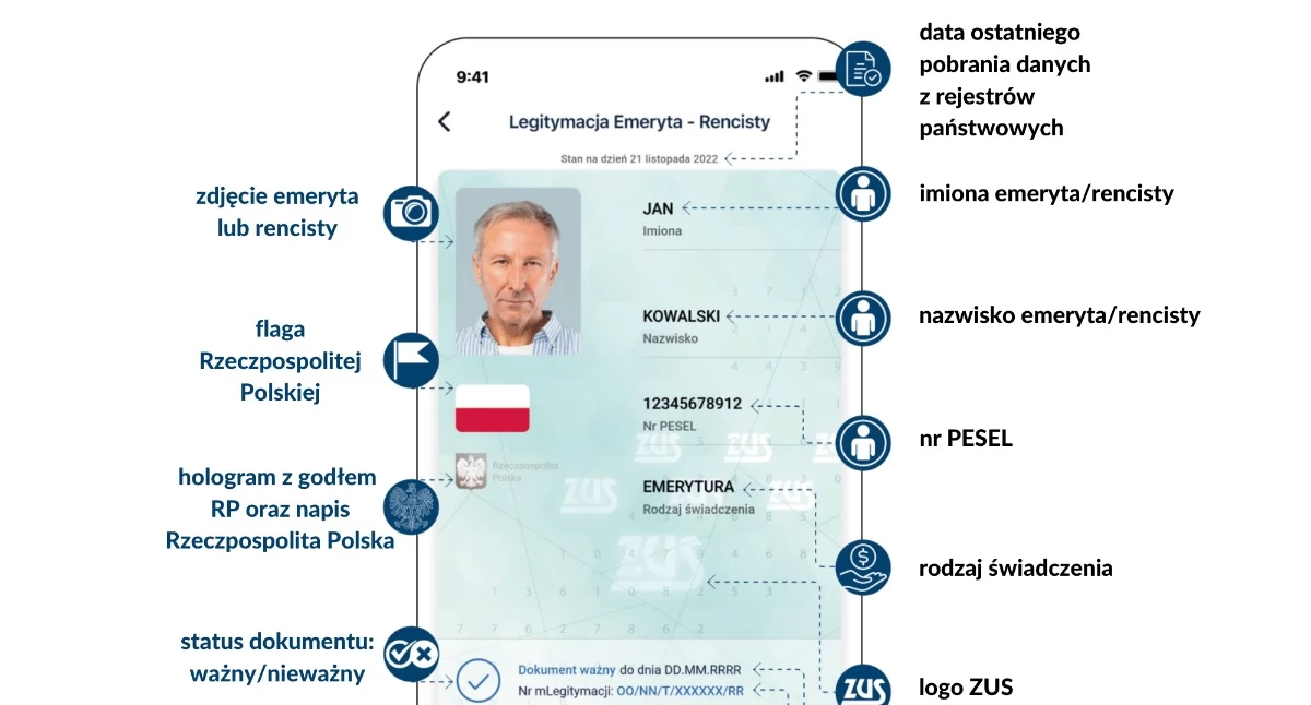 1,5 mln emerytów i rencistów korzysta z mLegitymacji ZUS