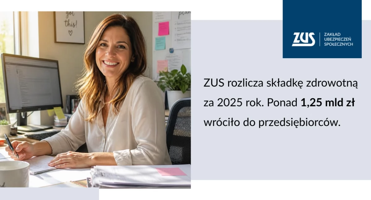 ZUS rozlicza składkę zdrowotną za 2025 rok. Ponad 1,25 mld zł wróciło do przedsiębiorców
