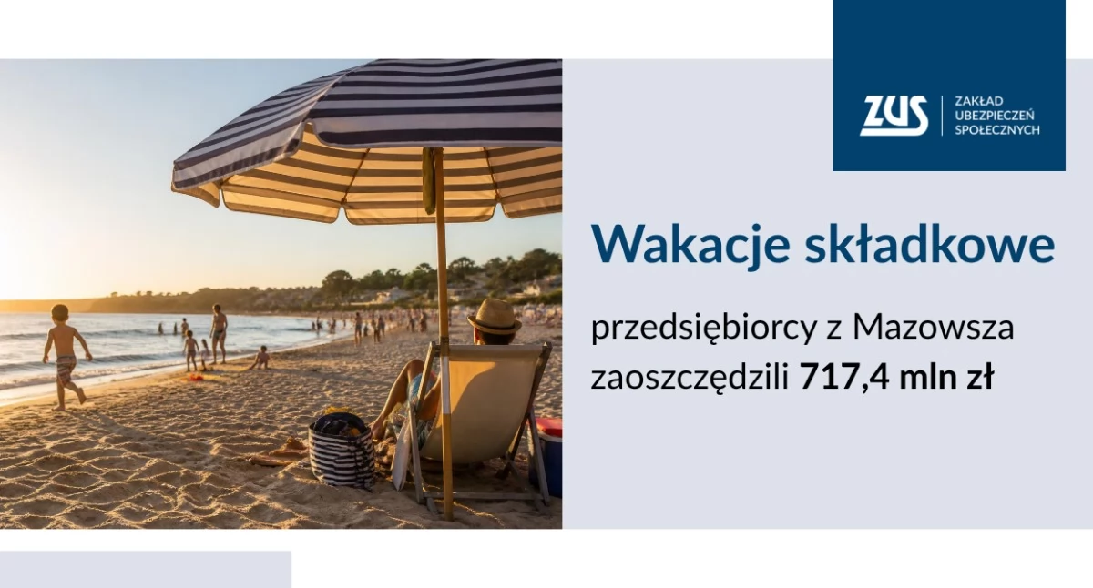 Dzięki wakacjom składkowym przedsiębiorcy z Mazowsza zaoszczędzili 717,4 mln zł