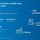 Fotka nr 1 z 3