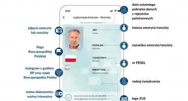 1,5 mln emerytów i rencistów korzysta z mLegitymacji ZUS