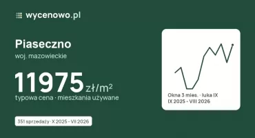 Za ile sprzedawano mieszkania w Piasecznie? Dane do lipca 2026